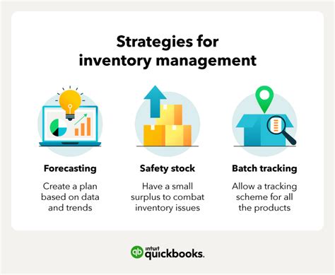 Managing Your Inventory .
